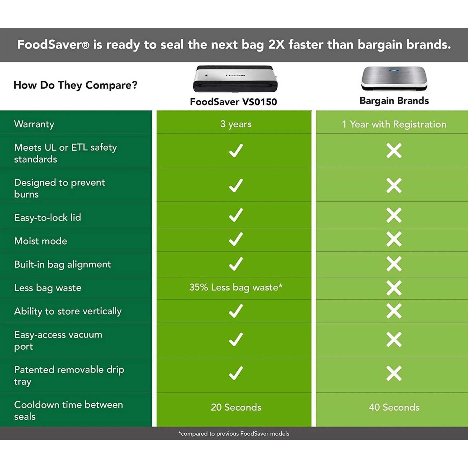 Foodsaver Vacuum Machine Vacuum Sealer