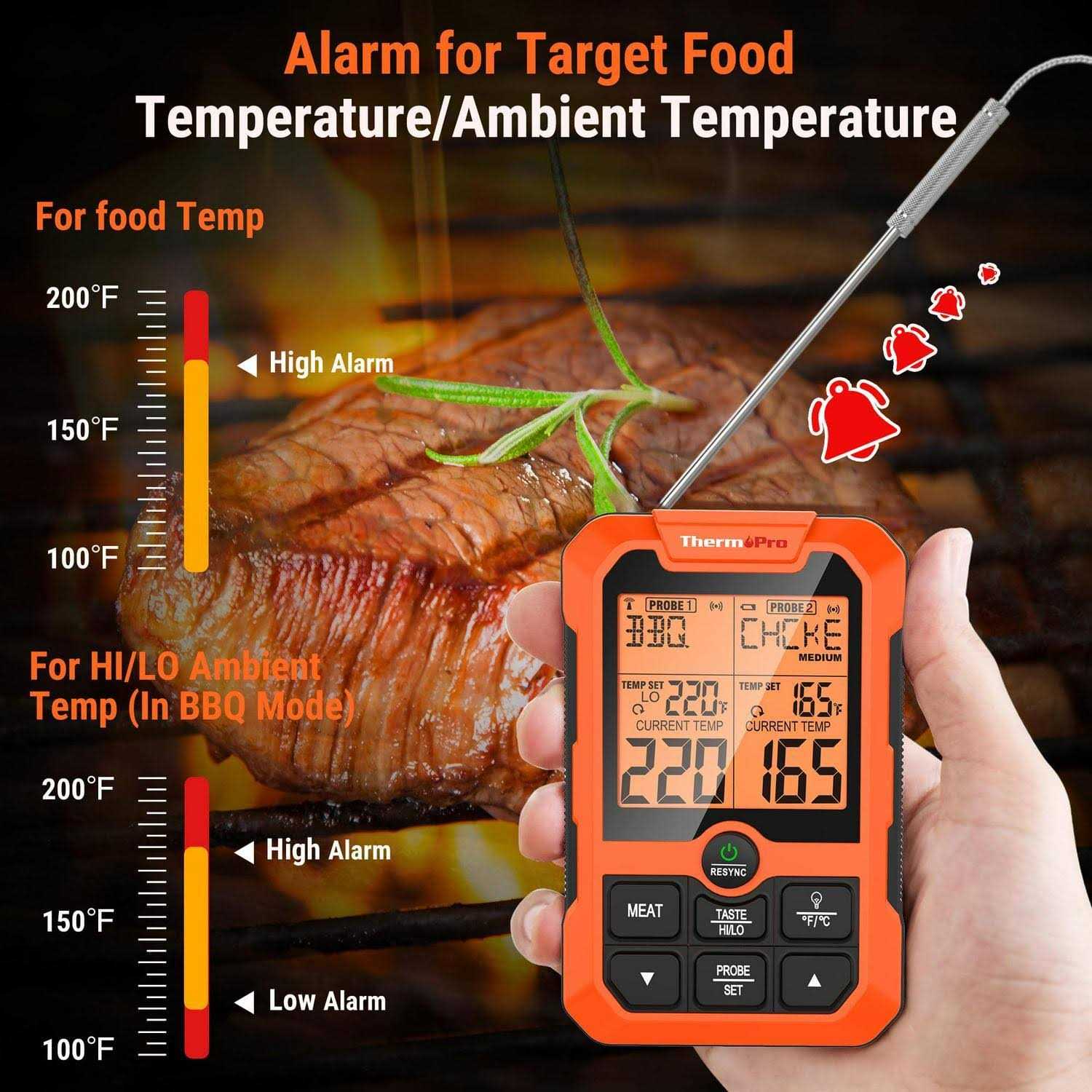 ThermoPro Wireless Meat Thermometer of 500FT Dual Probe Meat Thermometer for Smoker Oven