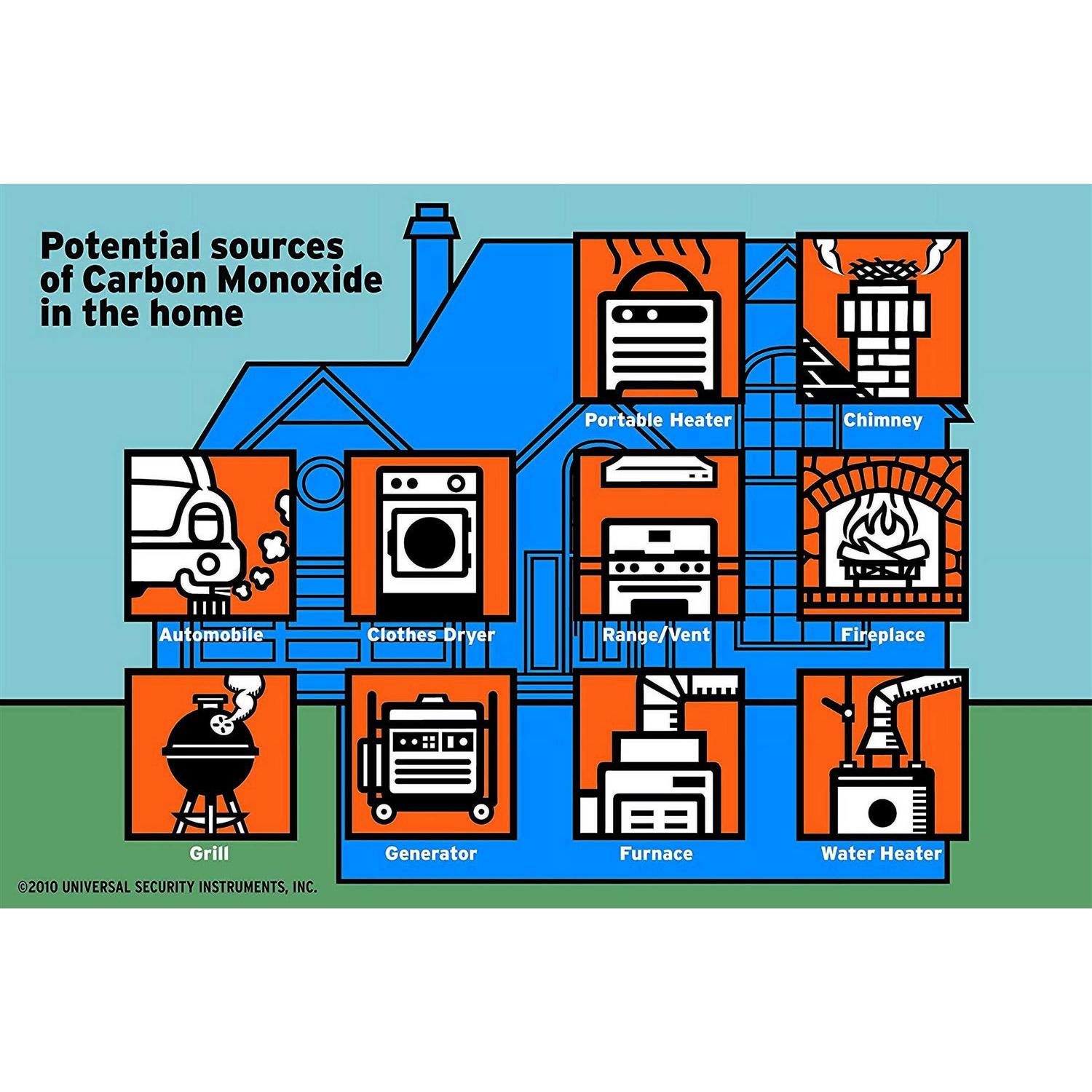 Usi Electric MCN108 Hardwired 2-in-1 Carbon Monoxide and Natural Gas Smart Alarm with Battery Backup