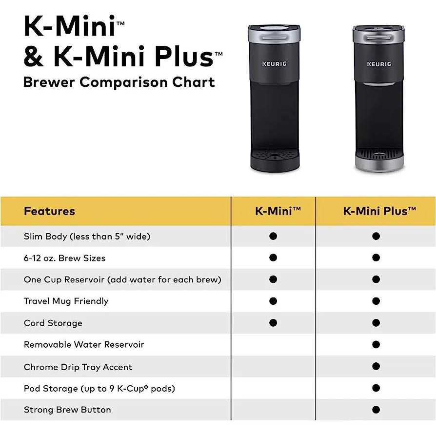 Keurig K-Mini