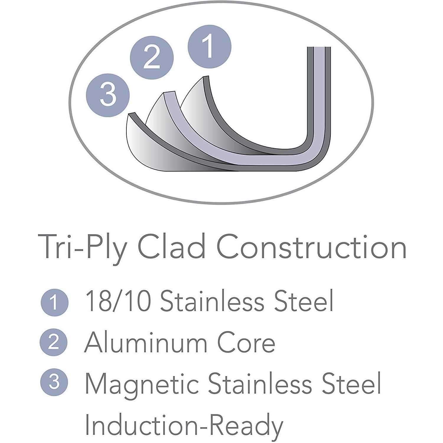 Tramontina Gourmet Stainless Steel Tri-Ply Clad Fry Pan