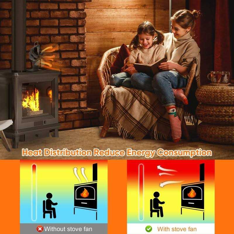 Newly Upgrade Wood Stove Fan for Buddy Heater + additional bracket Heat Powered Fireplace Fan for Mr Heater Propane Log Burner Wood Burning Stove