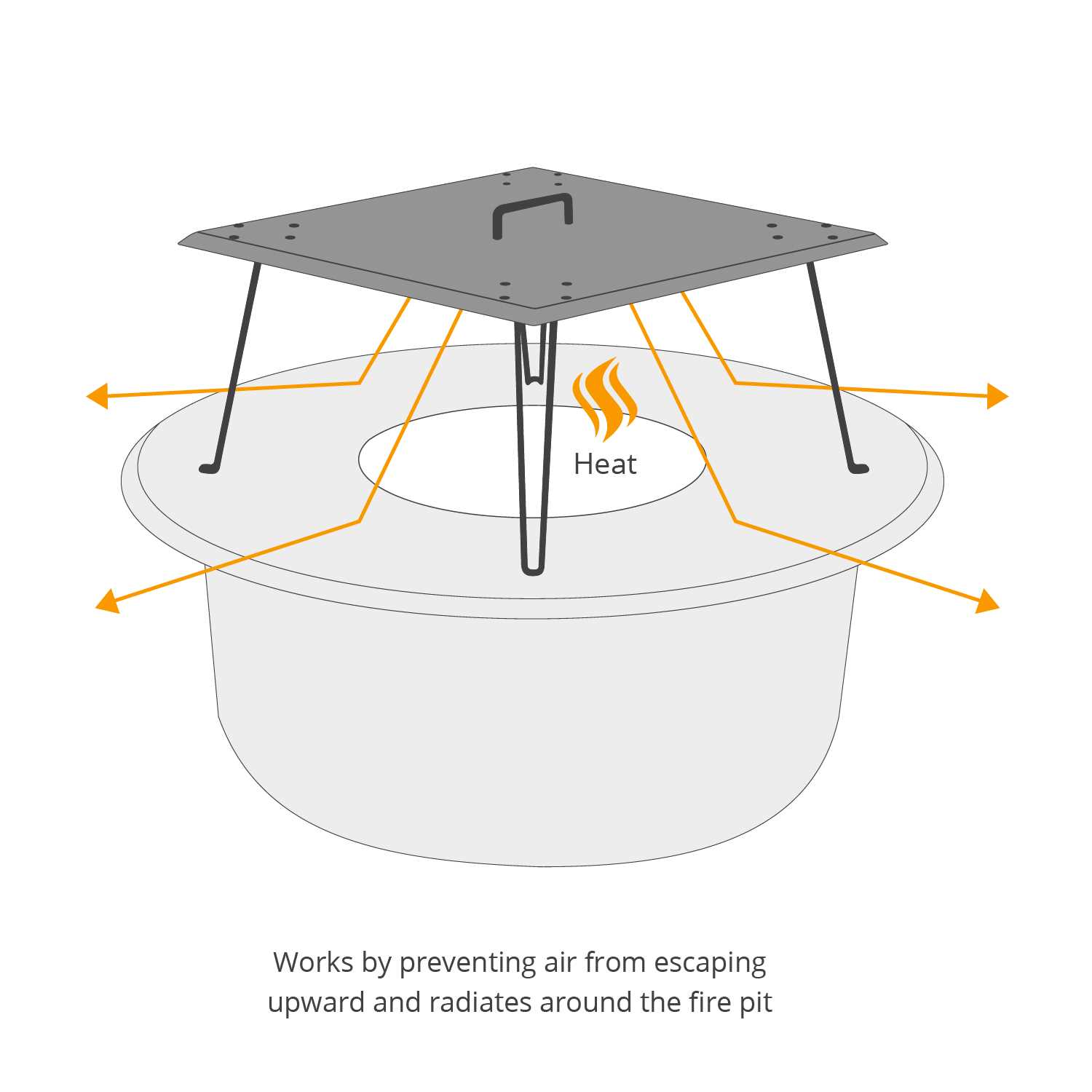Titan Great Outdoors Fire Pit Heat Deflector, Pushes Heat Down and Out