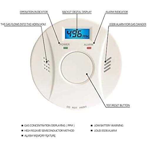 Smoke Detector and Carbon Monoxide Detector co2 Detector Battery Powered with Test/Reset Button 2 Pack