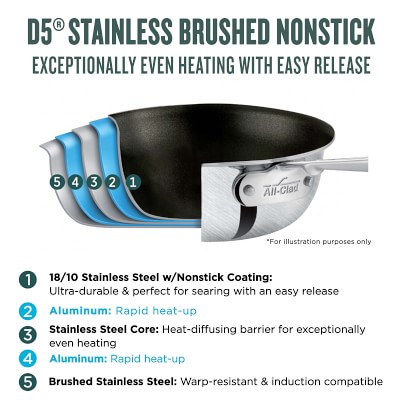 All-Clad D5® Brushed Stainless-Steel Pro Nonstick Fry Pan