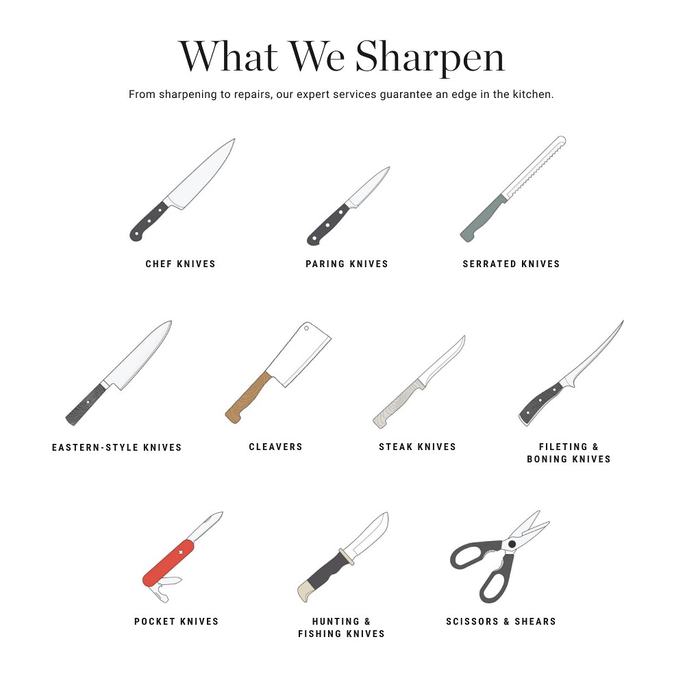 Knife Aid Mail-In Sharpening Service