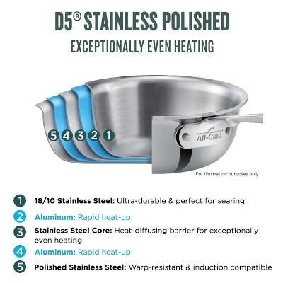 All-Clad D5® Stainless-Steel 24-Piece Cookware Set