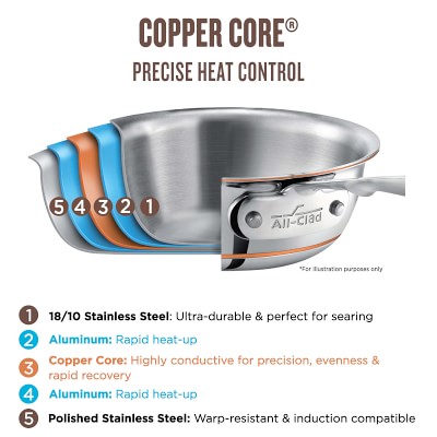 All-Clad Copper Core® 5-Piece Cookware Set