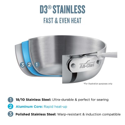 All-Clad D3® Tri-Ply Stainless-Steel Saucepan Set, 1 1/2 & 3-Qt.