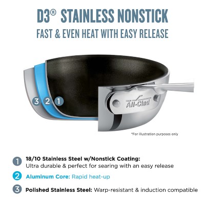 All-Clad D3® Triply Stainless-Steel Pro Nonstick 3-Piece Fry Pan Set