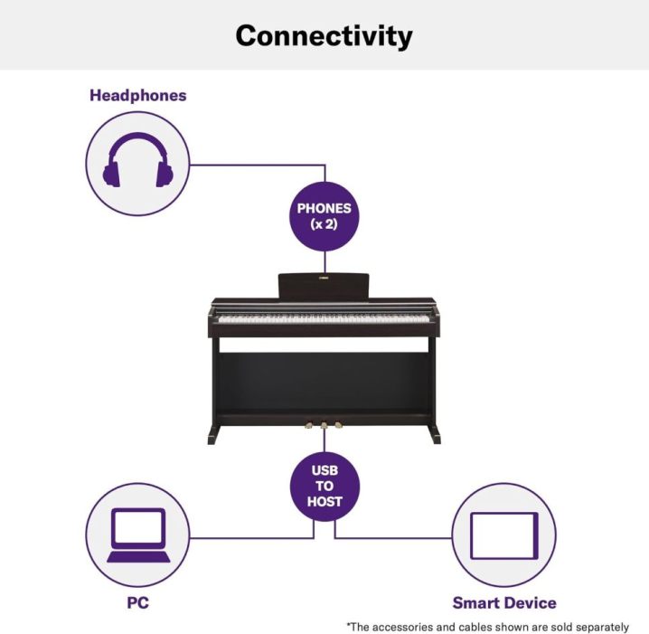 Yamaha ARIUS YDP-145 Digital Piano, Classic and Elegant Digital Piano for Beginners and Hobby Players
