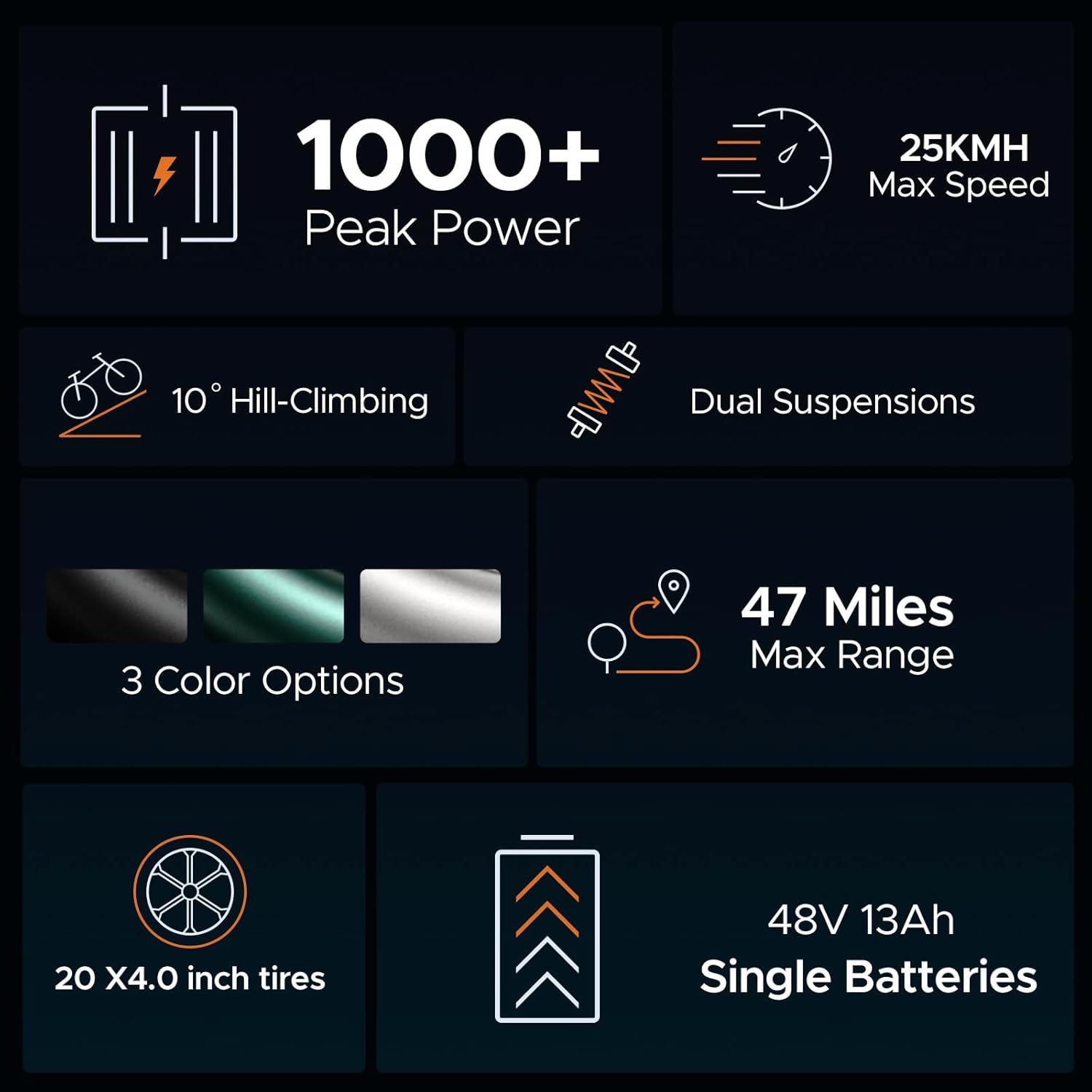 ENGWE E Bike Men's Electric Bicycle Ebike with One Battery/2 Batteries, E-Bike 20 x 4.0 Inch Fat Tyres, Ebike Men up to 75 km/150 km/90 km/170 km, Electric Bicycle 7-Speed, M20/M1