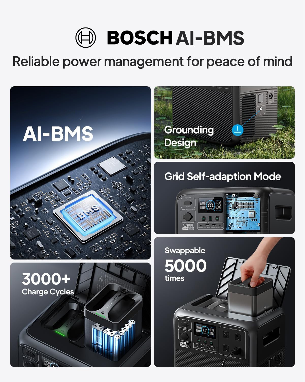 Solárny generátor BOSCH AC180, záložná batéria 1152 Wh LiFePO4 so 4 AC zásuvkami s výkonom 1800 W (špička 2700 W), 0 – 80 % za 45 minút, na kempovanie, prácu mimo siete a pri výpadku prúdu.