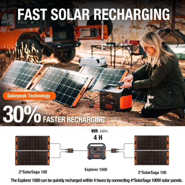 🔥🔥Jackery 1800 Watts Continuous/3600W Peak Output Portable Solar Generator SG1500 with 4 Solar Panels