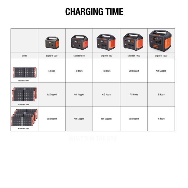 🔥🔥Jackery 1800 Watts Continuous/3600W Peak Output Portable Solar Generator SG1500 with 4 Solar Panels