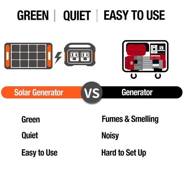 🔥🔥Jackery 1800 Watts Continuous/3600W Peak Output Portable Solar Generator SG1500 with 4 Solar Panels