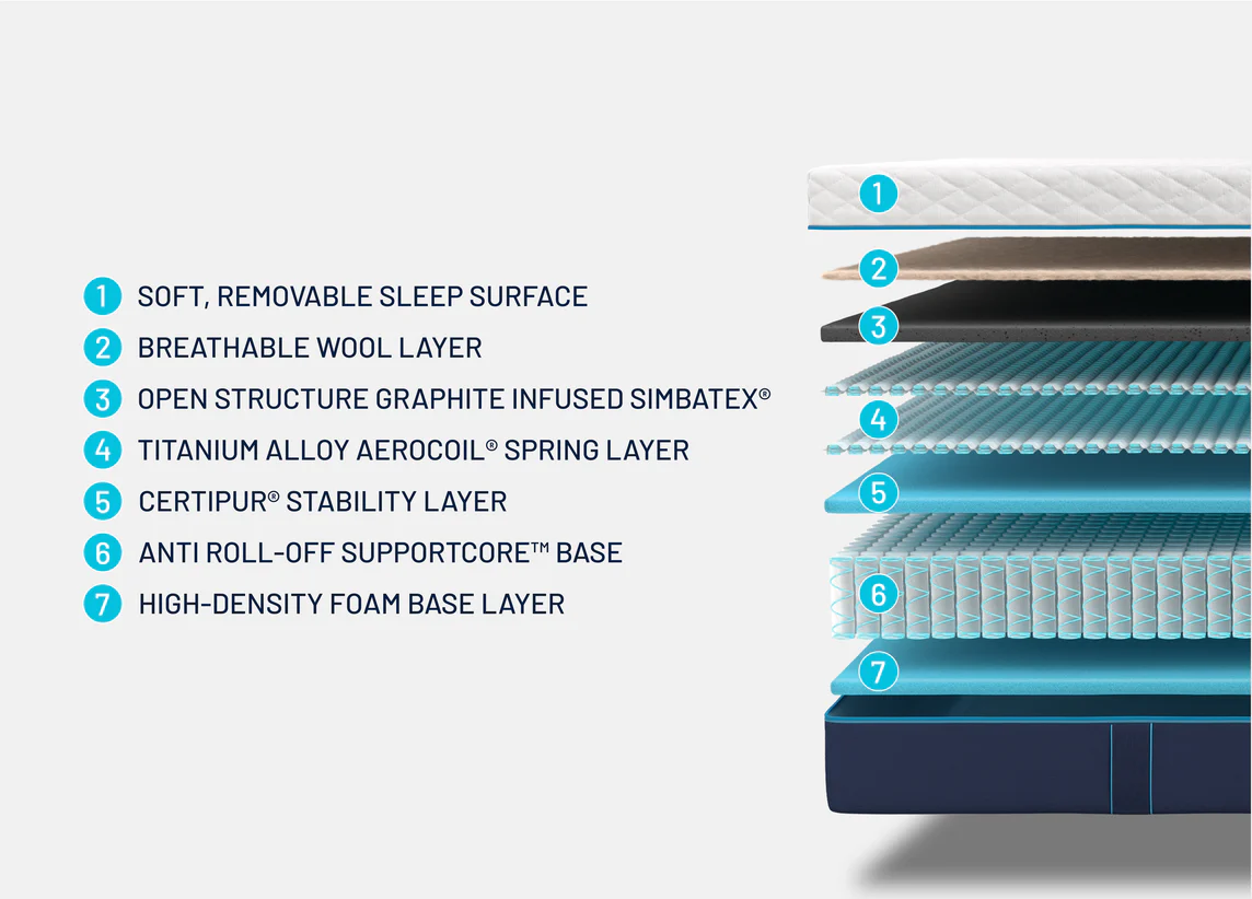 Simba  Hybrid® Pro Mattress