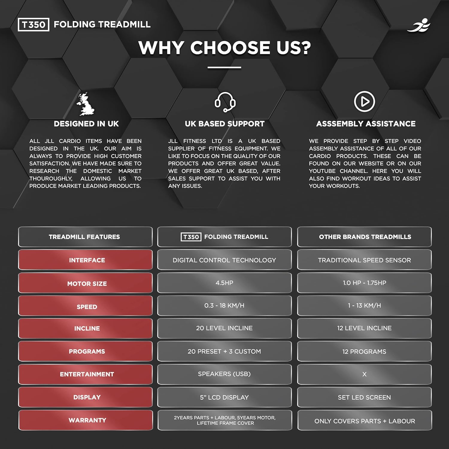 JLL T350 Digital Folding Treadmill, 2025 New Generation Digital Control 4.5HP Motor, 20 Incline Levels,0.3km/h to 18km/h, 20 Programmes, Bluetooth & Speakers