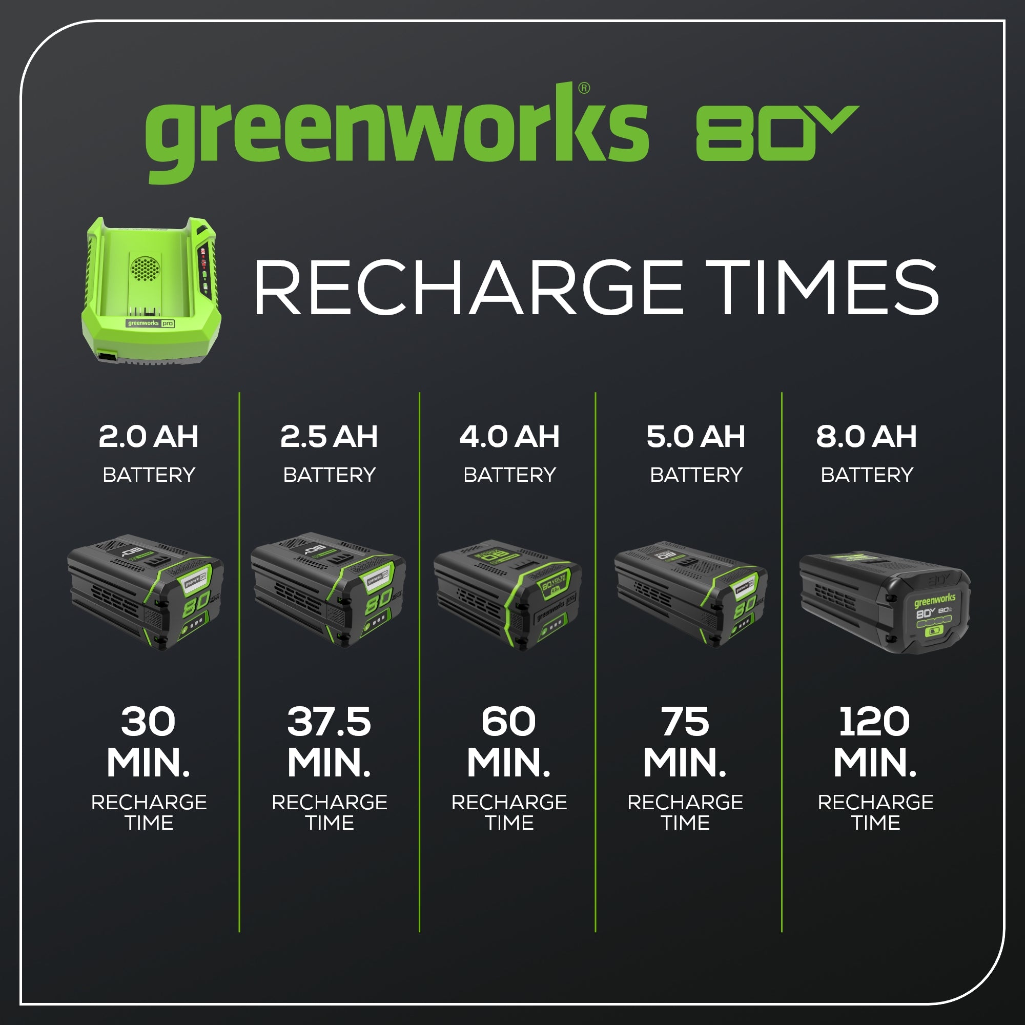 80V 4A Rapid Battery Charger