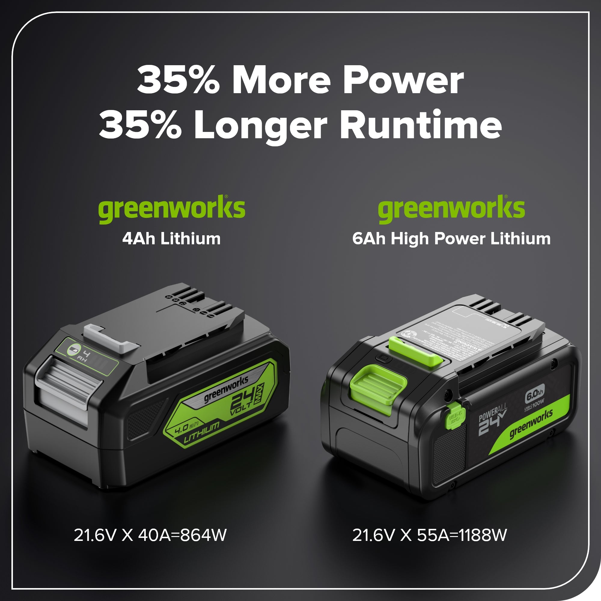 24V 6.0Ah Battery with Bi-Directional USB-C Port