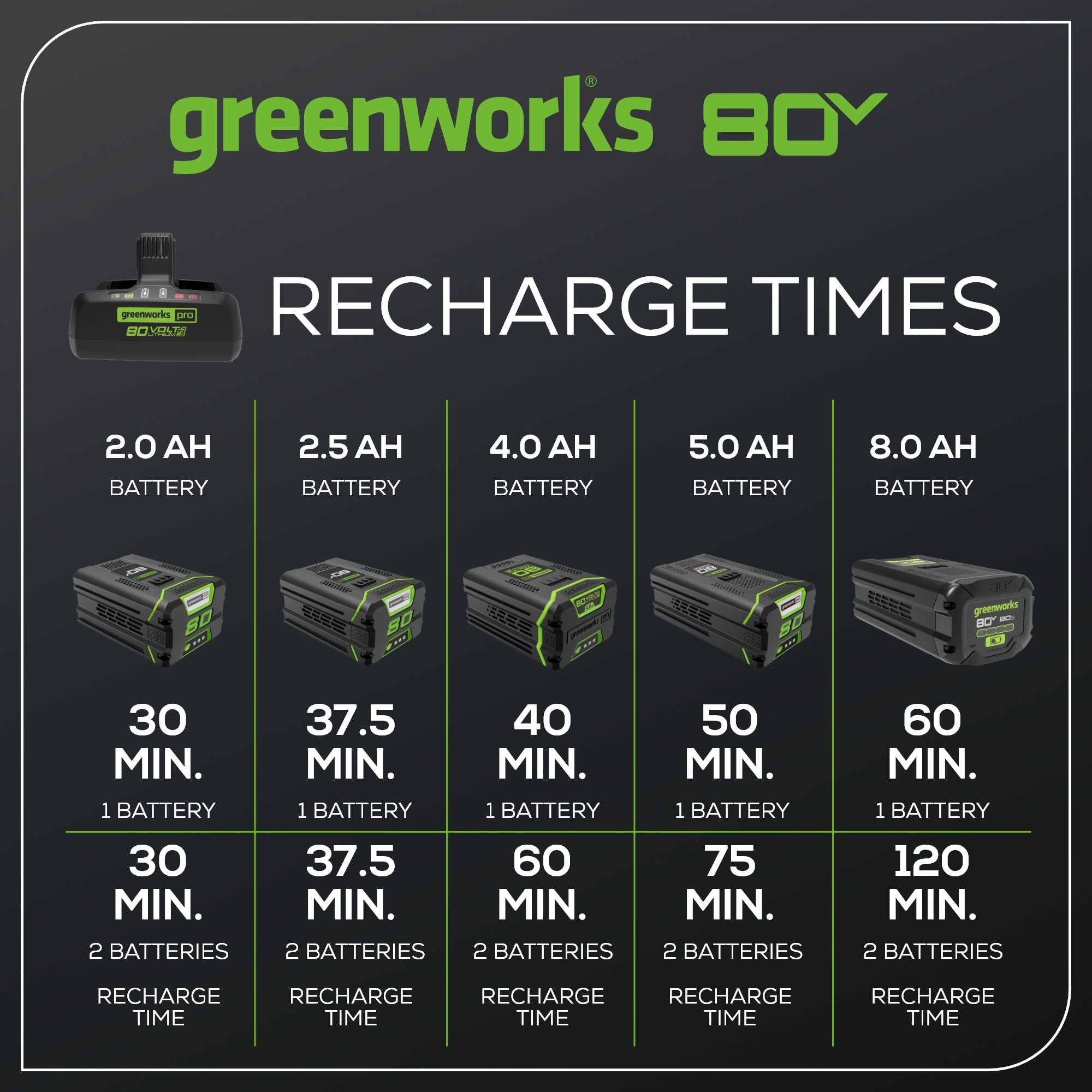 80V 8A Dual Port Charger