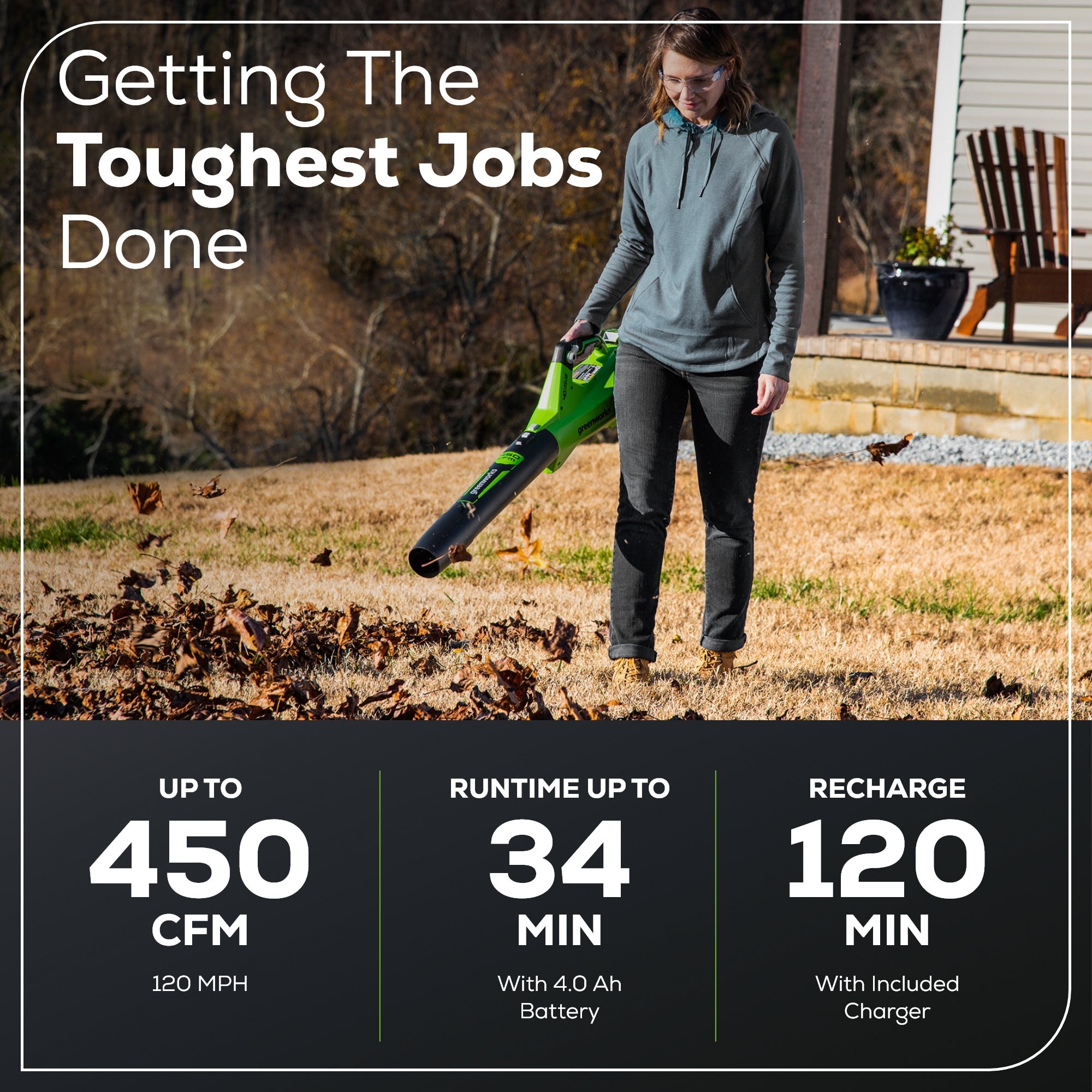 40V 450 CFM Cordless Battery Leaf Blower w/ 4.0Ah USB Battery & Charger