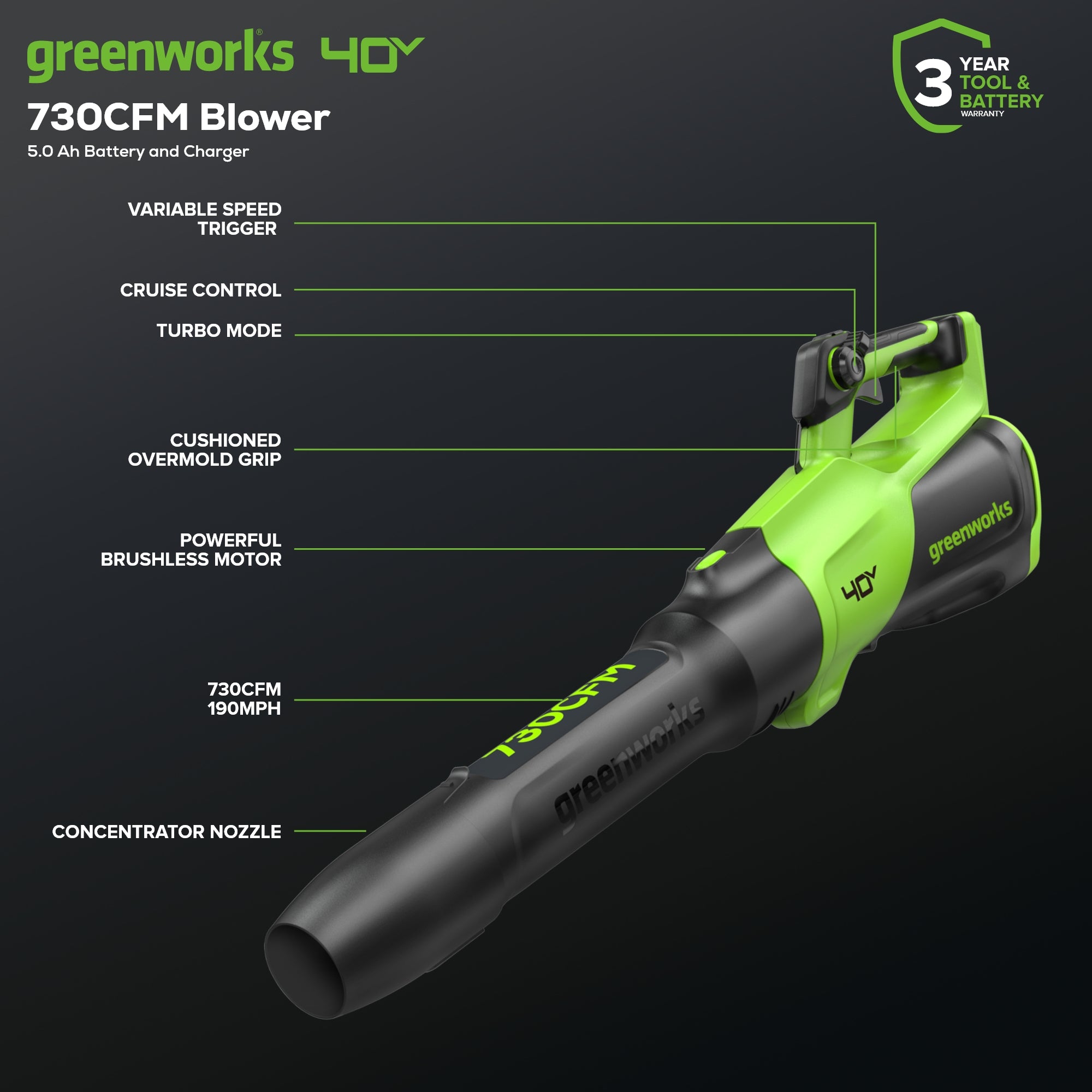 40V 730 CFM Cordless Battery Leaf Blower w/ 5.0Ah Battery & 5A Charger