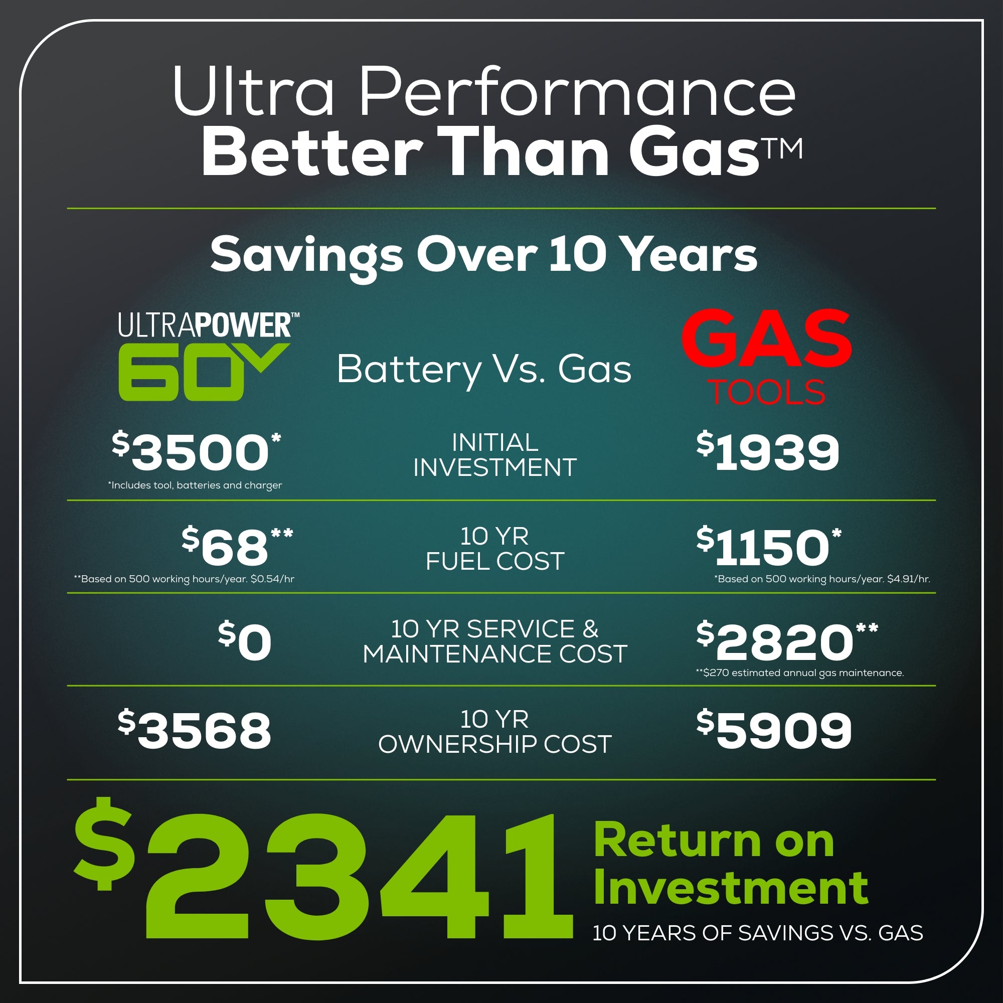 60V 30” CrossoverT Riding Lawn Tractor with (2) 8.0 Ah, (2) 4.0 Ah Batteries & 600-Watt Charger