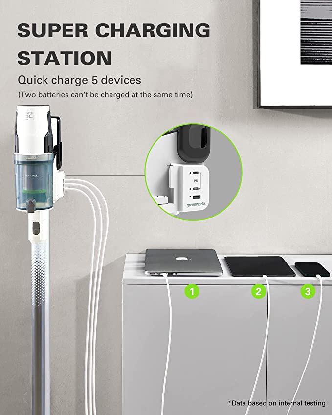 24V Cordless Battery White Deluxe Stick Vacuum w/ (2)4.0 Ah USB-C Battery & 30-Minute Super Charger