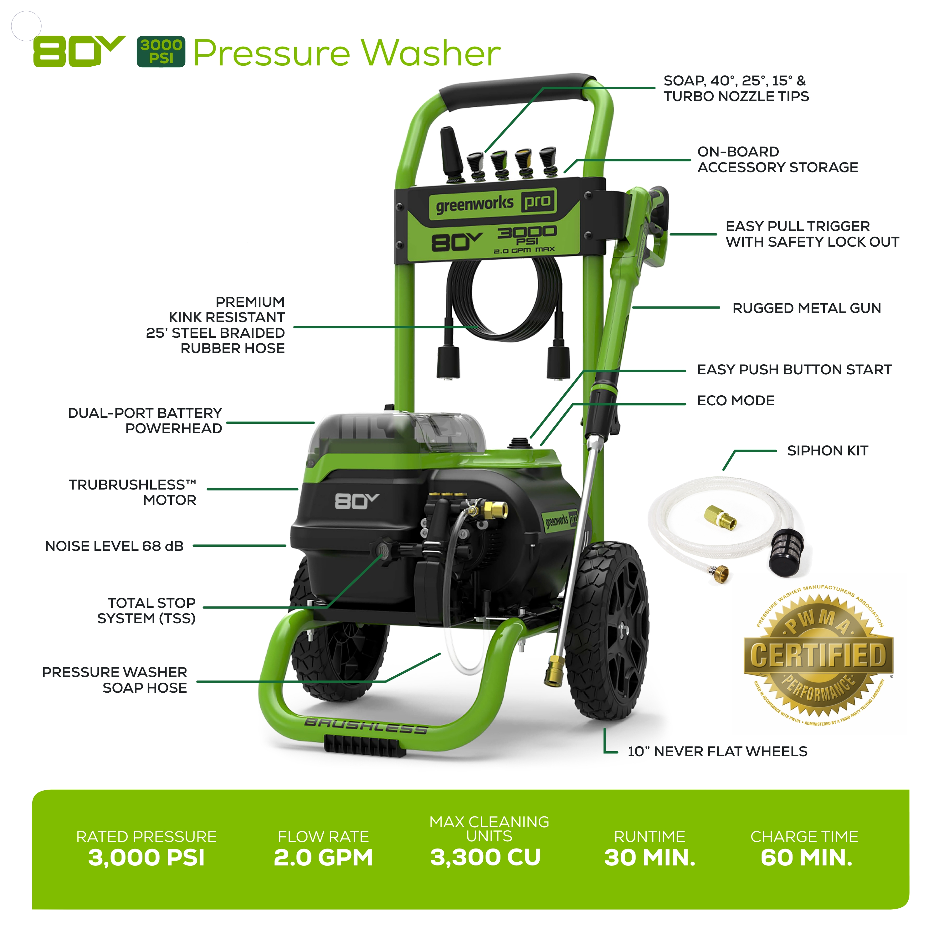 80V 3000-PSI 2.0 GPM Electric Pressure Washer (Tool Only)