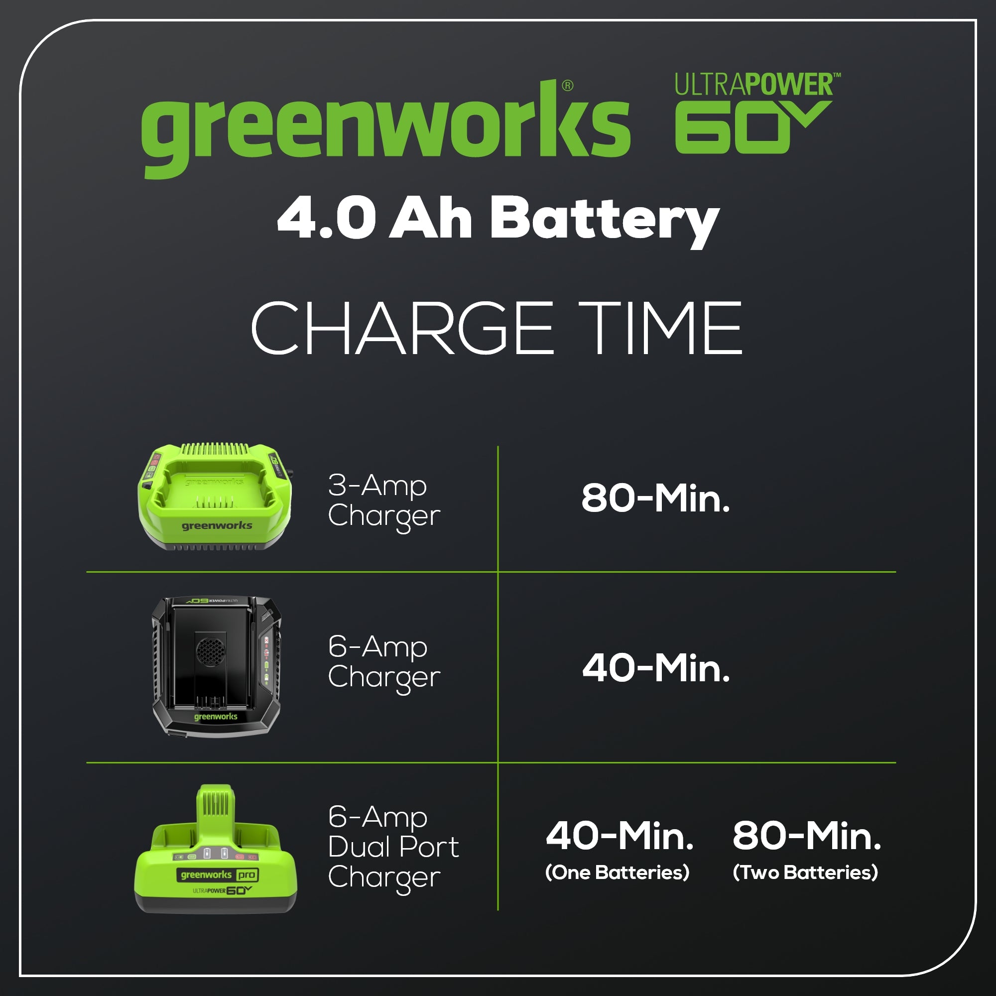 Greenworks 60V 4.0AH Ultra Power Battery