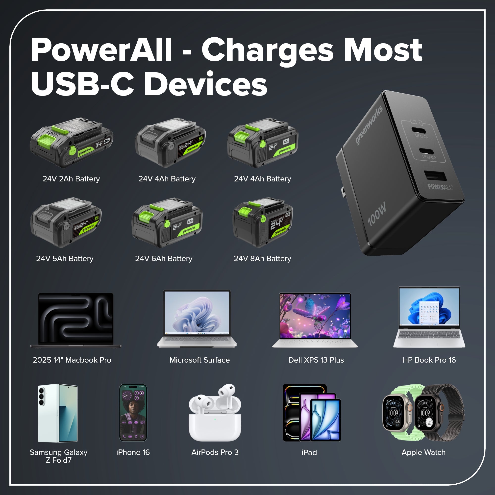 100W USB-C GaN II Charger