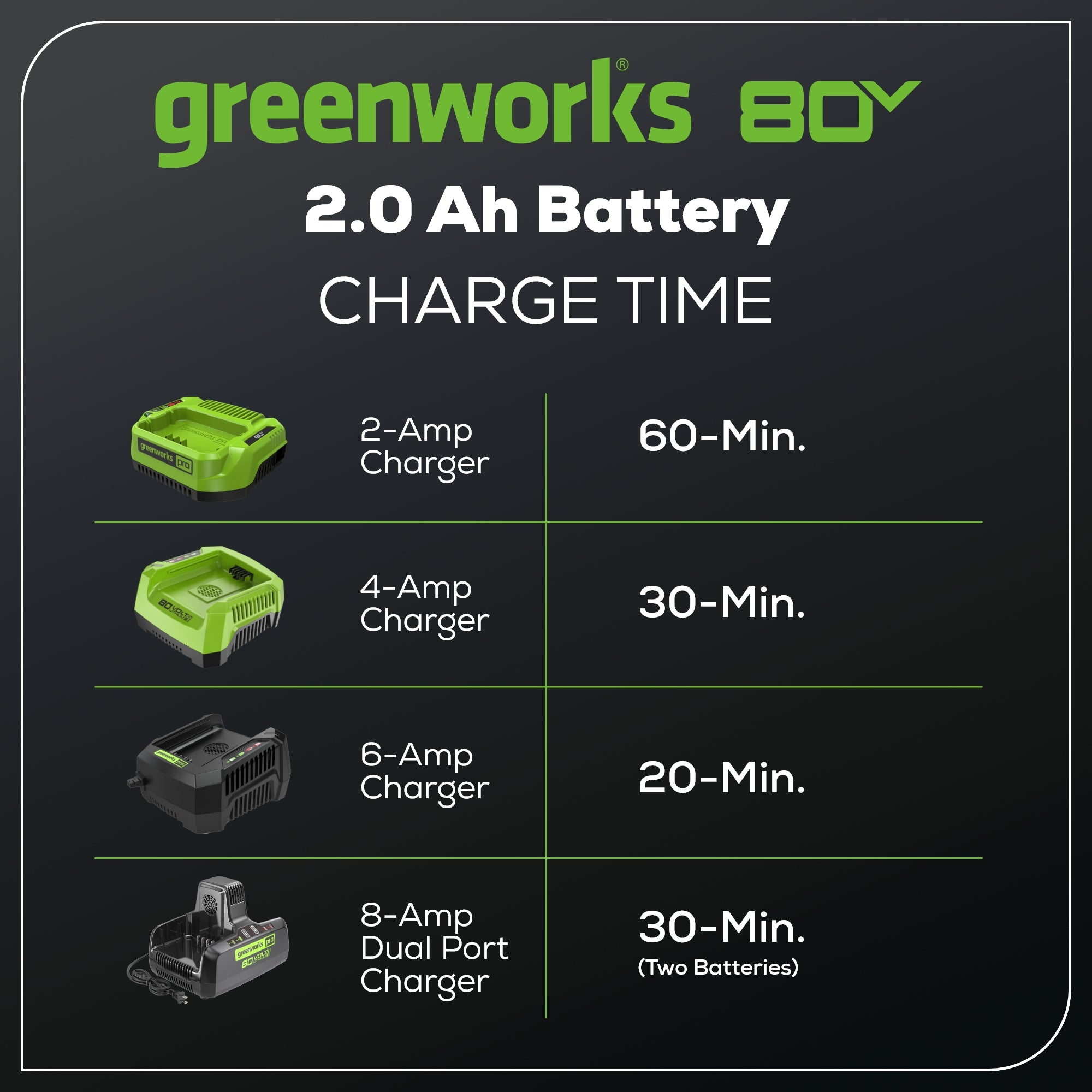 RENEWED 80V 2.0Ah Lithium-Ion Battery