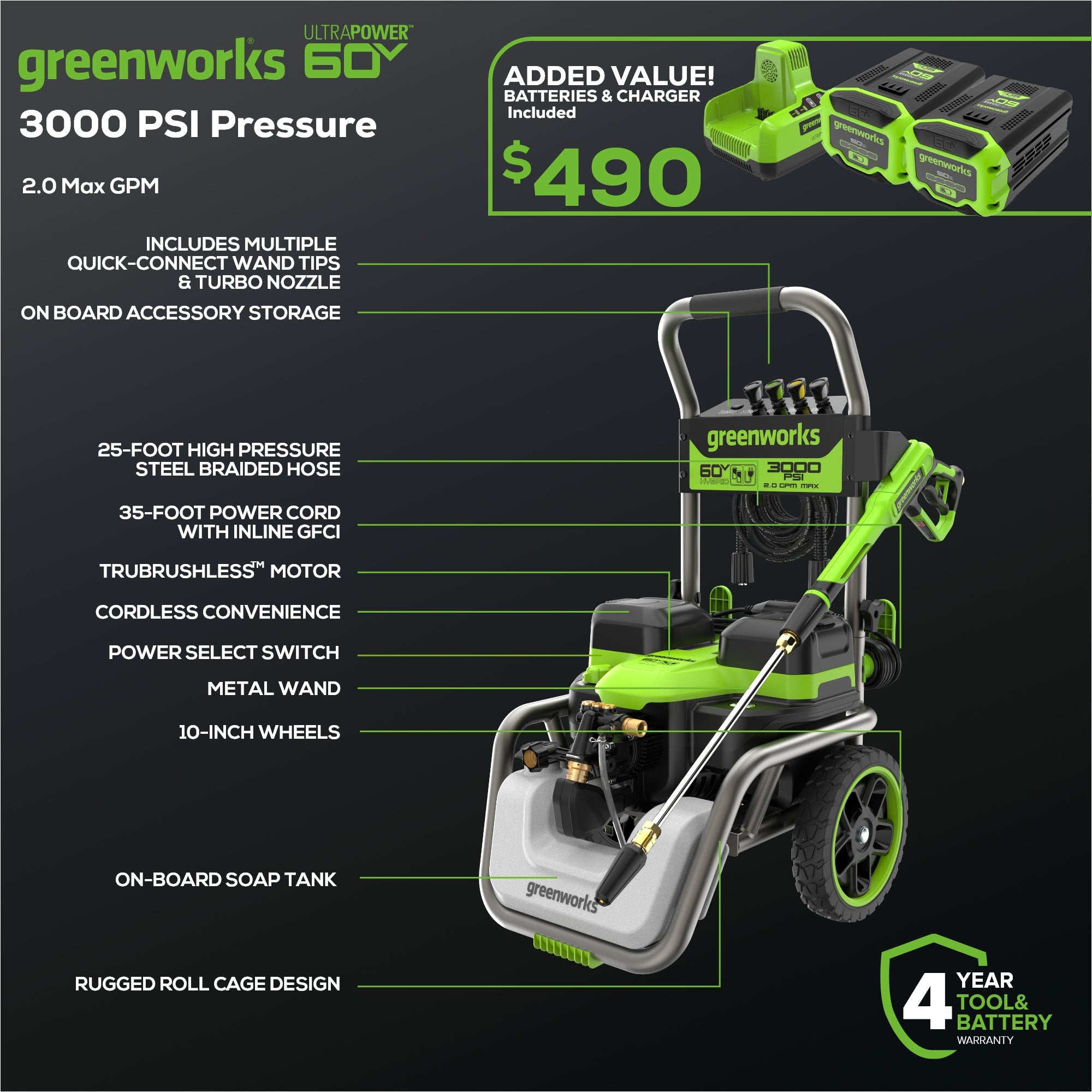 Corded/60V 3000-PSI 2.0 GPM Electric Pressure Washer w/ (2) 5.0Ah Batteries & Dual-Port Charger