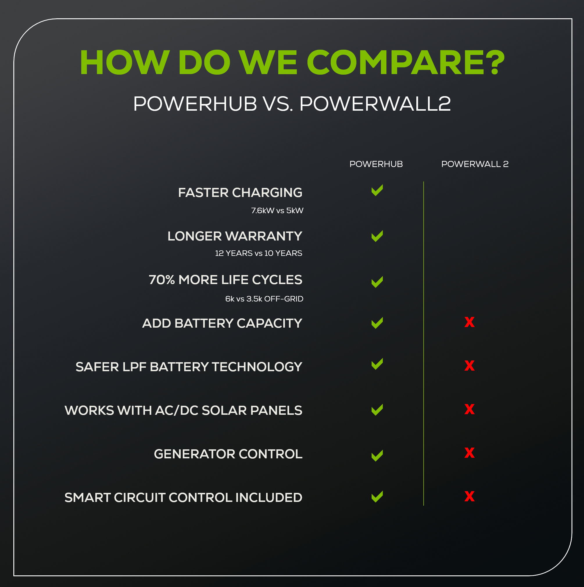 PowerHub Energy Storage 10kWh System