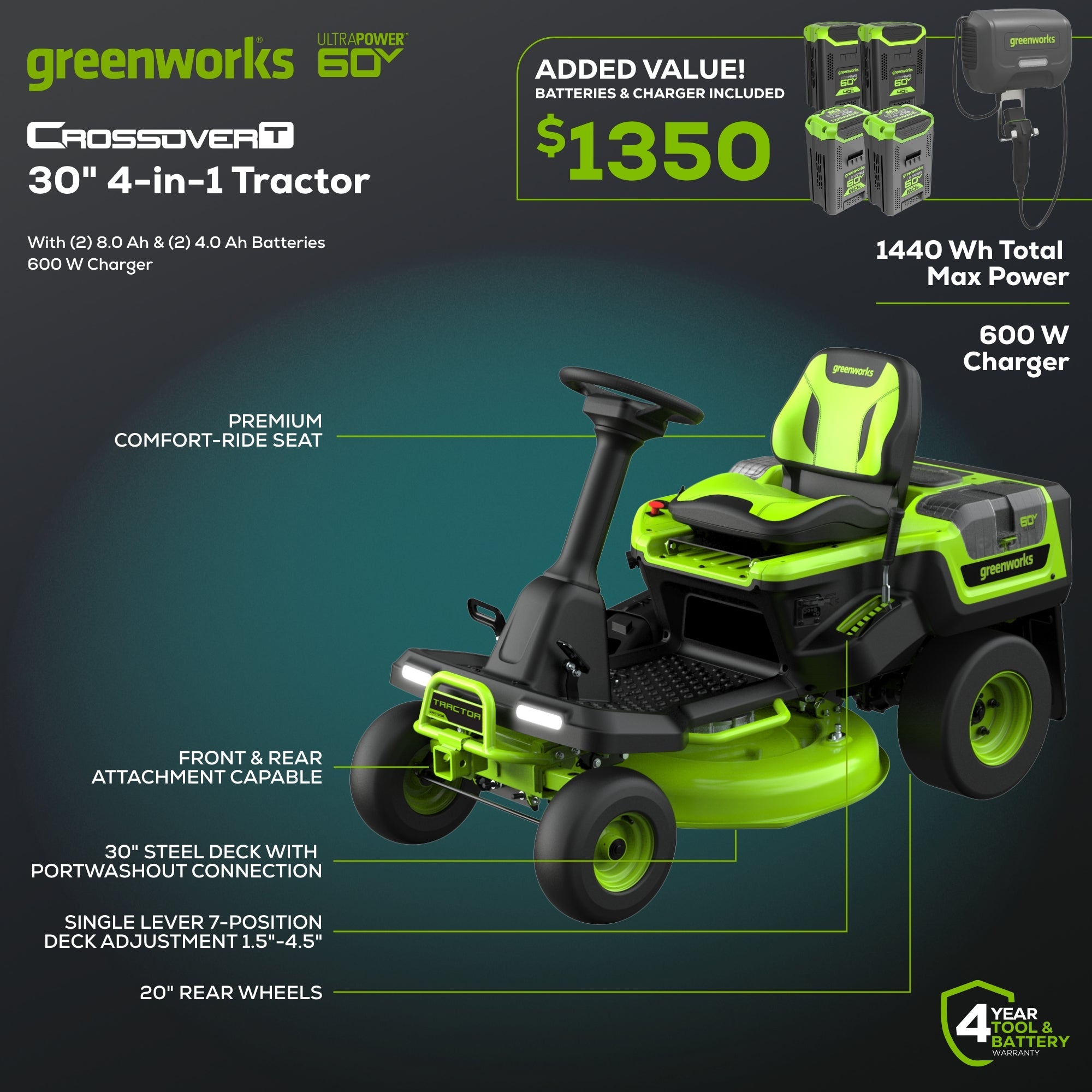 60V 30” CrossoverT Riding Lawn Tractor 3PC Combo Kit w/ Two 8.0Ah Batteries, Two 4.0Ah Batteries, One 2.5Ah Battery and Two Chargers