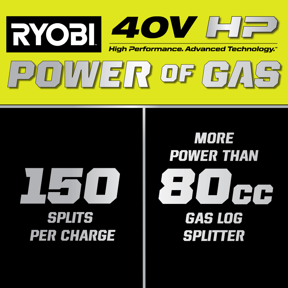 40V HP BRUSHLESS KINETIC LOG SPLITTER KIT