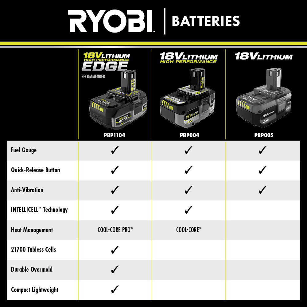18V ONE+ 4AH LITHIUM HIGH PERFORMANCE EDGE BATTERY
