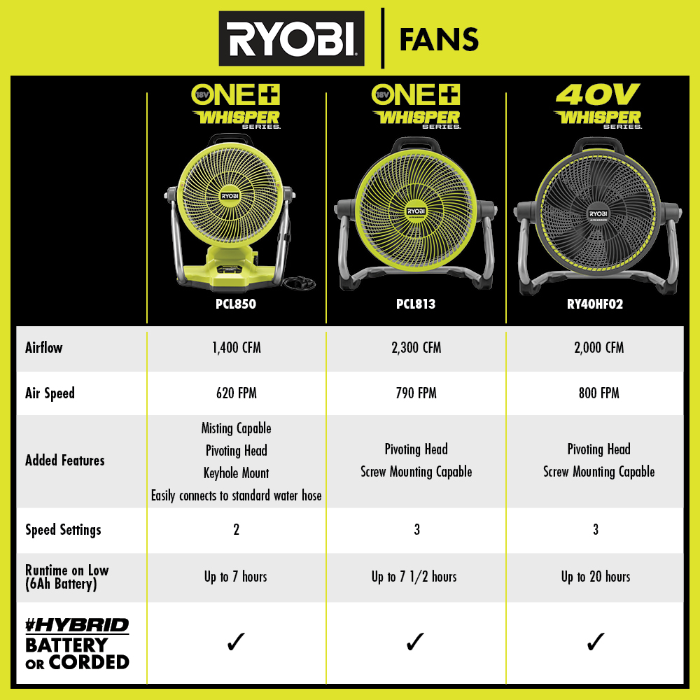 18V ONE+ HYBRID WHISPER SERIES 14