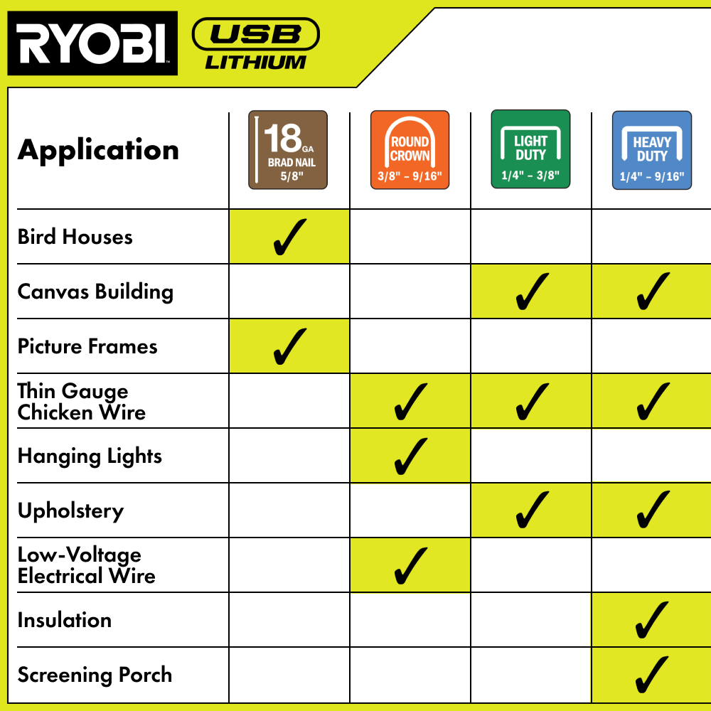 USB LITHIUM 4-IN-1 CRAFT STAPLER/NAILER KIT