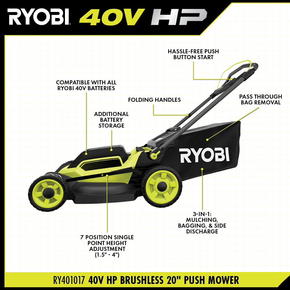 40V HP BRUSHLESS 20