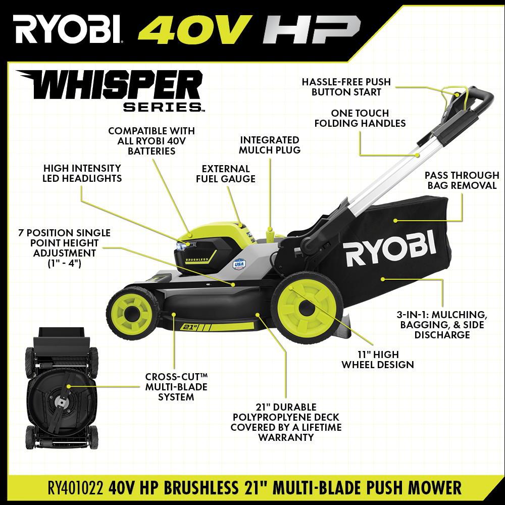 40V HP BRUSHLESS 21