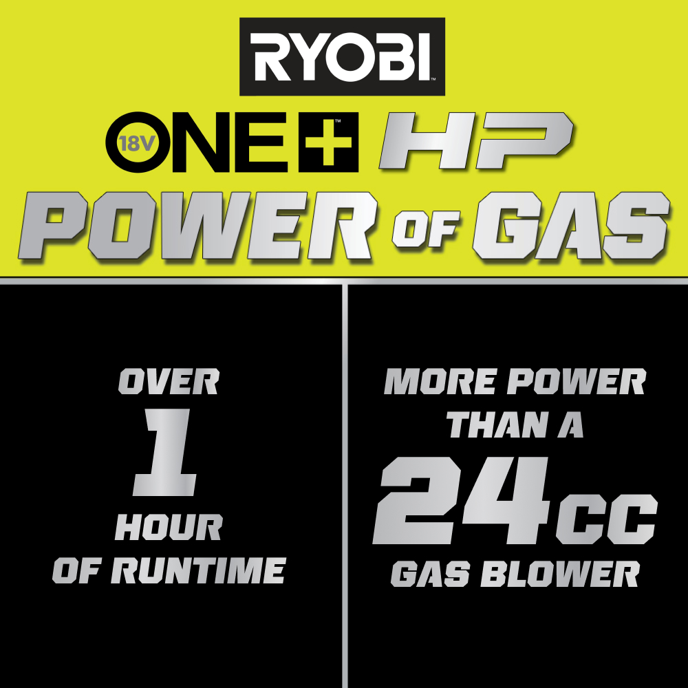 18V ONE+ HP BRUSHLESS 510 CFM BLOWER KIT