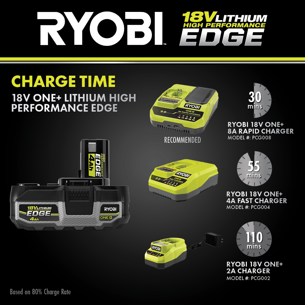 18V ONE+ 4AH LITHIUM HIGH PERFORMANCE EDGE BATTERY