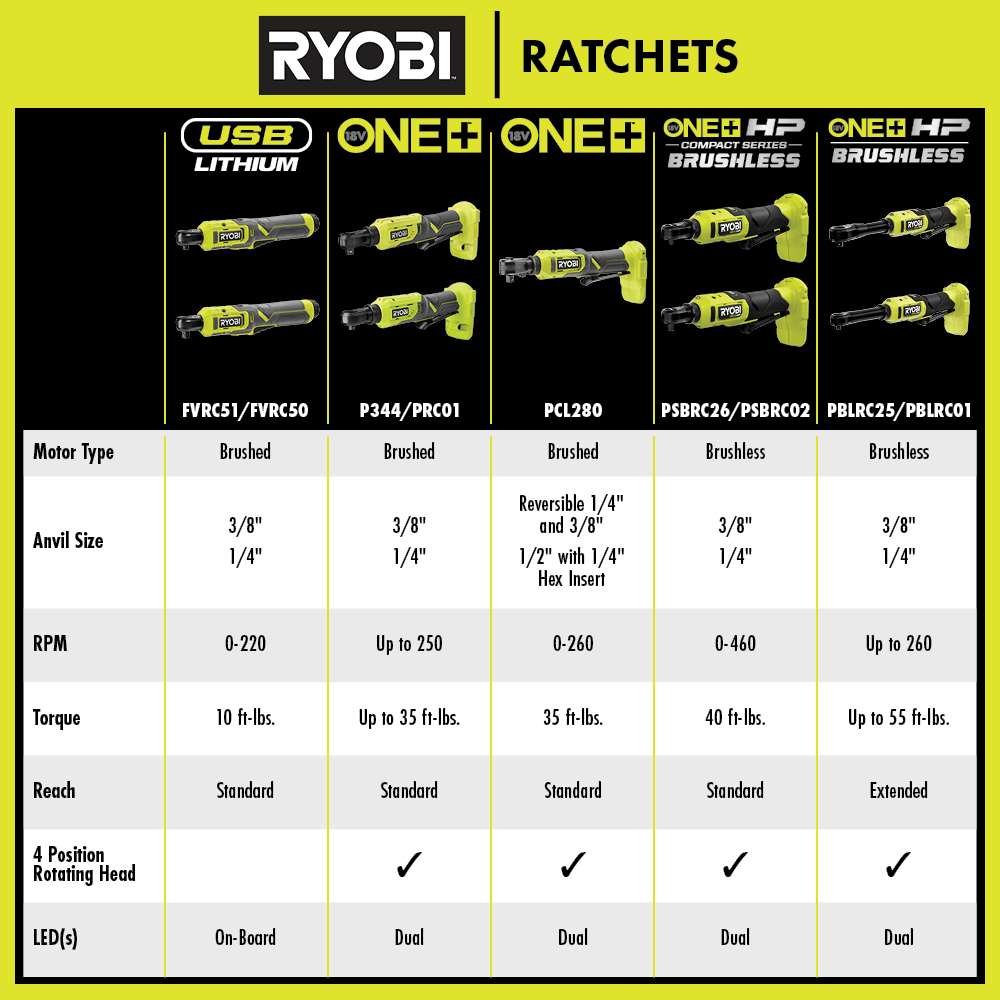 18V ONE+ MULTI-SIZE RATCHET