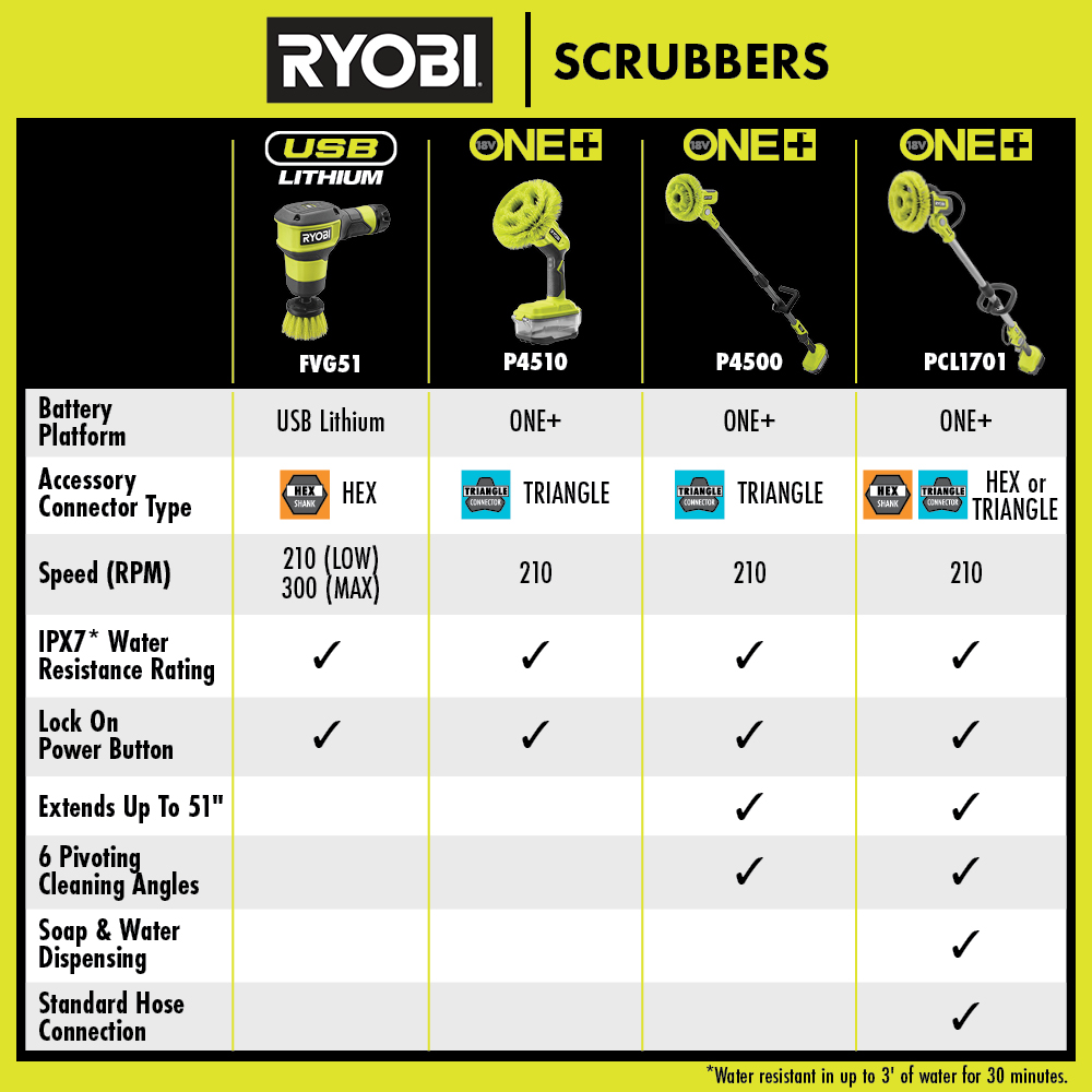 18V ONE+ POWER SCRUBBER KIT