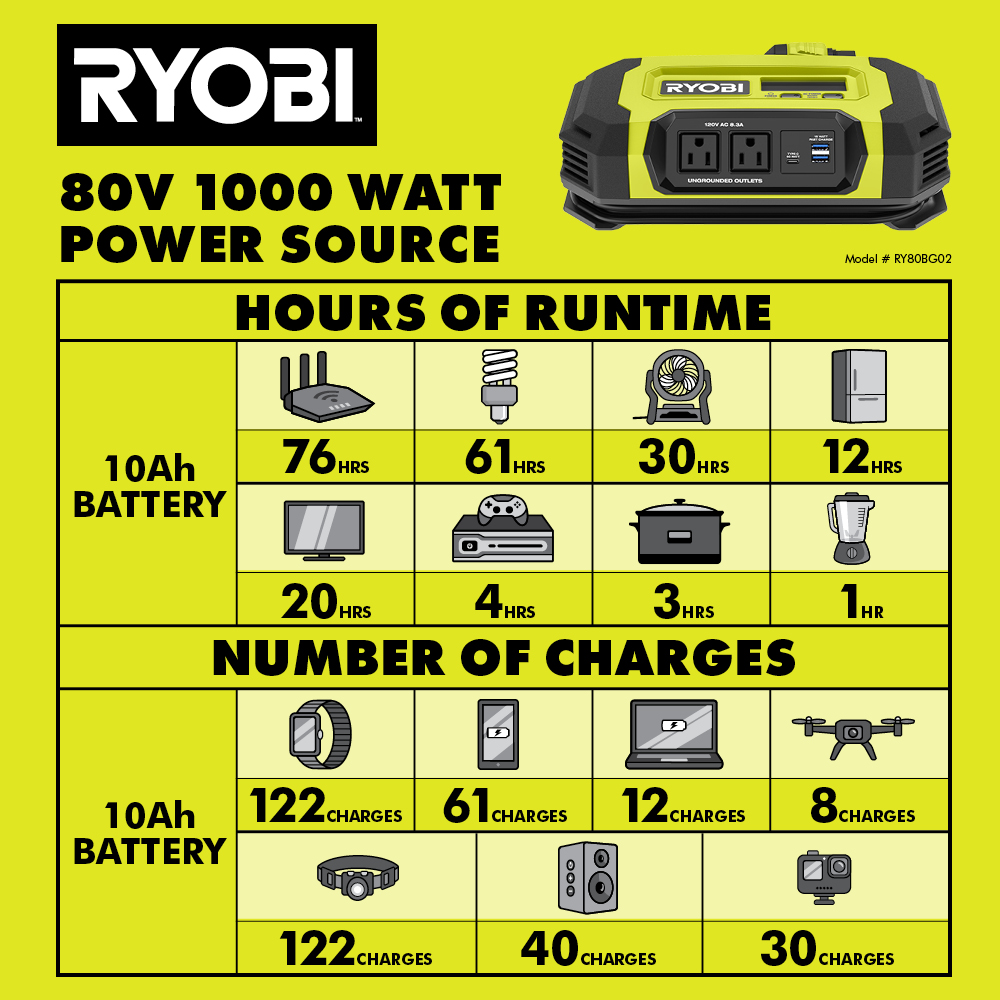 80V 1000W POWER SOURCE