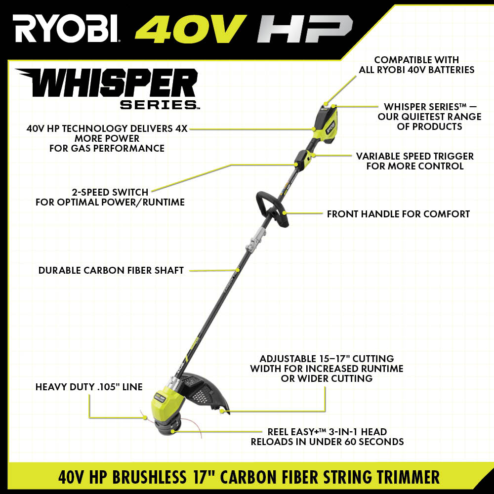 40V HP BRUSHLESS WHISPER SERIES 17