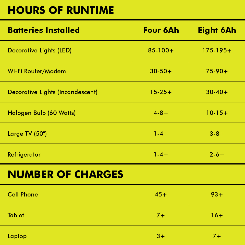 18V ONE+ 1800-WATT POWER STATION KIT