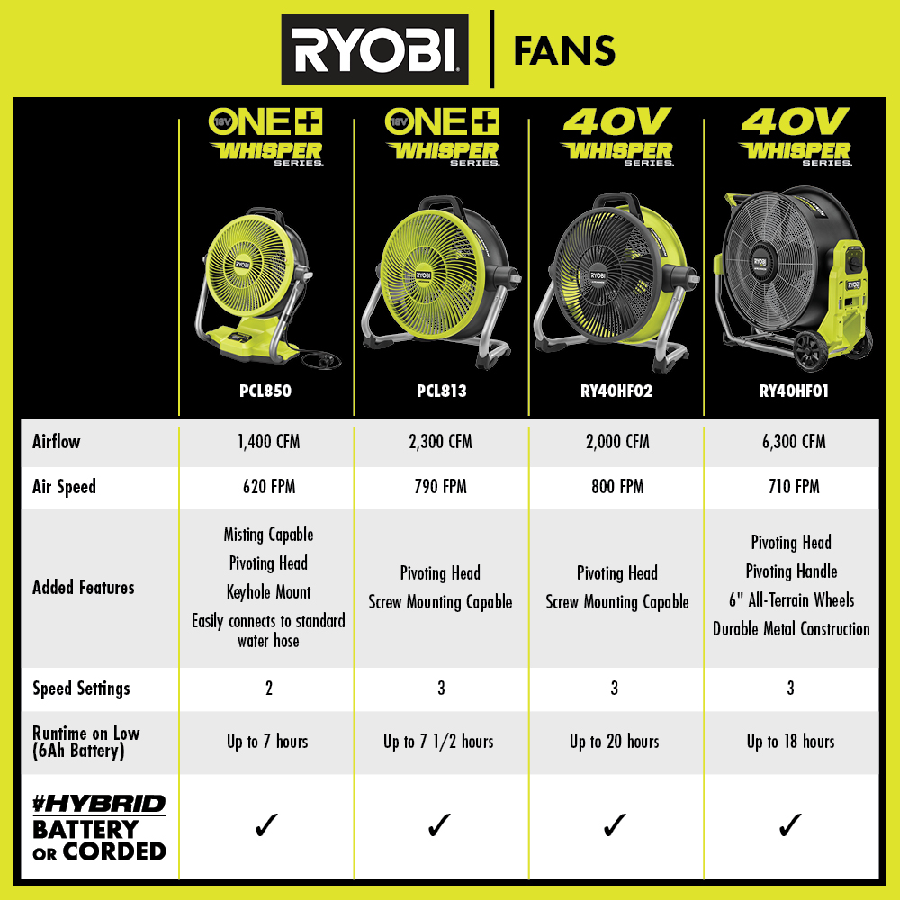 40V HP BRUSHLESS HYBRID WHISPER SERIES 20